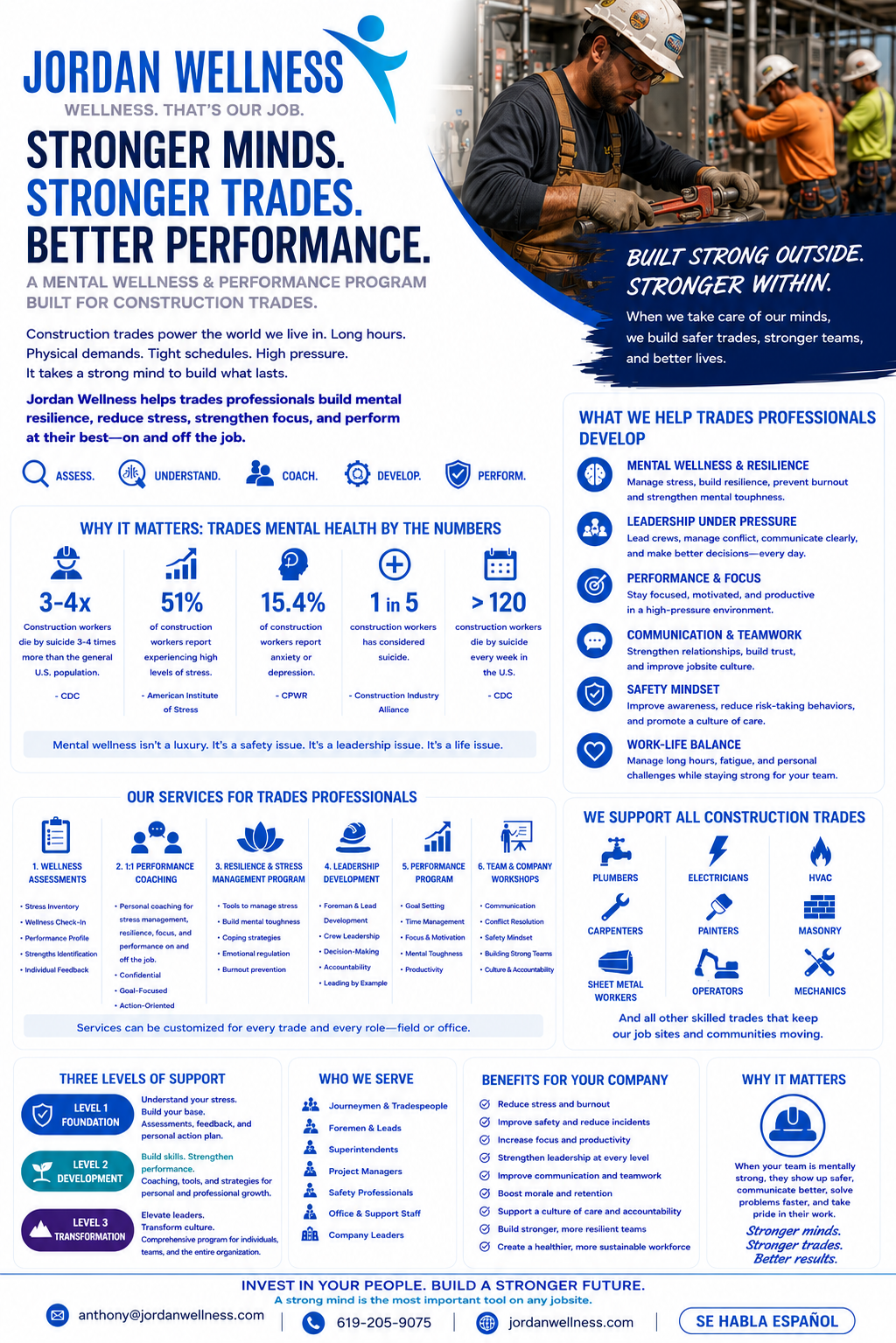 Jordan Wellness Skilled Trades Wellness and Performance Program flier